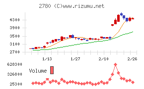 コメ兵ホールディングス