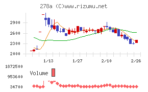 Ｔｅｒｒａ　Ｄｒｏｎｅ