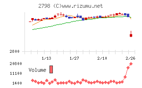ワイズテーブルコーポレーション