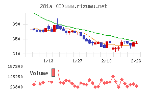インフォメティス