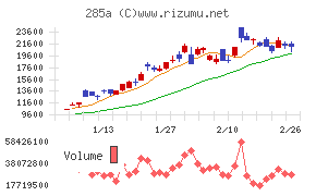 キオクシアホールディングス