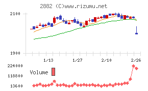 イートアンドホールディングス