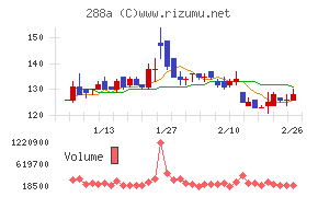 ラクサス・テクノロジーズ