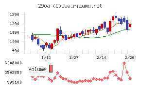 Ｓｙｎｓｐｅｃｔｉｖｅ