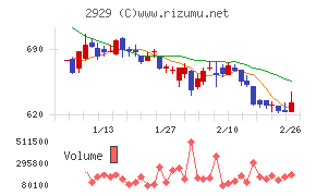 ファーマフーズ