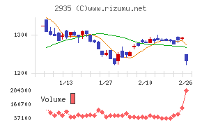 ピックルスホールディングス