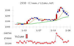 オカムラ食品工業
