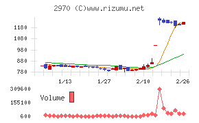 ＧＬＣ　ＧＲＯＵＰ