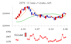 SOSiLA物流リート投資法人