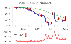 ＳＲＥホールディングス