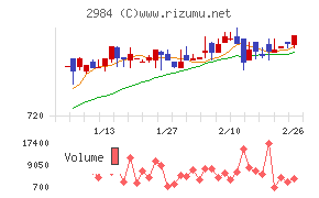 ヤマイチエステート