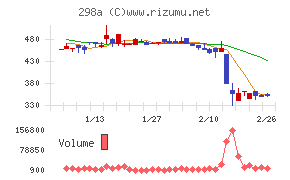 ＧＶＡ　ＴＥＣＨ
