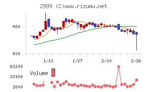 ホームポジション