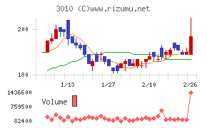 ポラリス・ホールディングス
