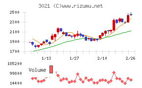 パシフィックネット