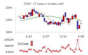 ソリトンシステムズ