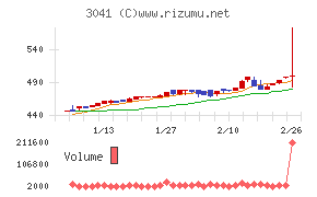 ビューティカダンホールディングス