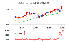 ジェイグループホールディングス