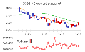 ＭｏｎｏｔａＲＯ