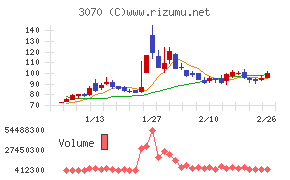 ジェリービーンズグループ