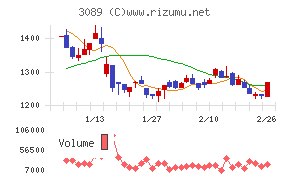 テクノアルファ