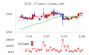 シンデン・ハイテックス