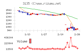 マーケットエンタープライズ