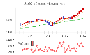 ＯＣＨＩホールディングス