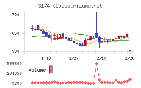 ハピネス・アンド・ディ