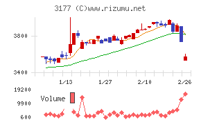 ありがとうサービス