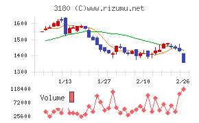 ビューティガレージ