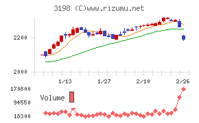 ＳＦＰホールディングス
