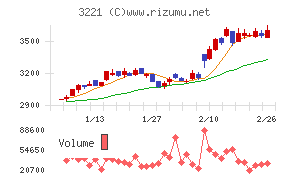 ヨシックスホールディングス