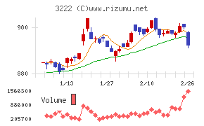 ユナイテッド・スーパーマーケット・ホールディングス