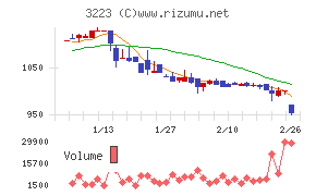 エスエルディー