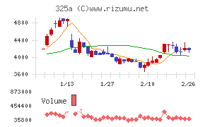 ＴＥＮＴＩＡＬ