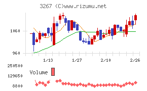 フィル・カンパニー