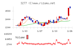サンセイランディック