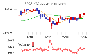 イオンリート投資法人