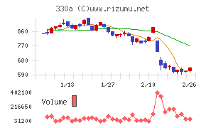 ＴａｌｅｎｔＸ