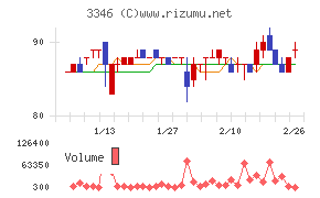 ヒロタグループホールディングス
