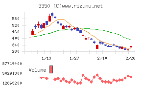 メタプラネット