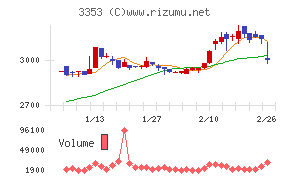 メディカル一光グループ