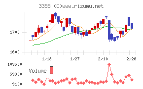 クリヤマホールディングス