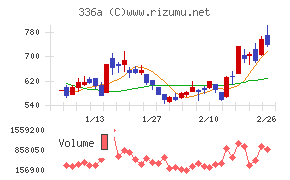 ダイナミックマッププラットフォーム