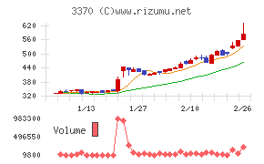 フジタコーポレーション
