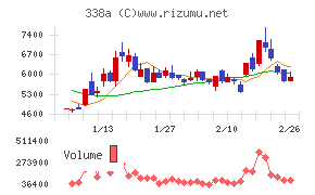 ＺｅｎｍｕＴｅｃｈ