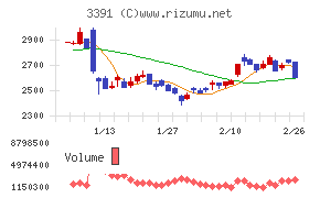 ツルハホールディングス