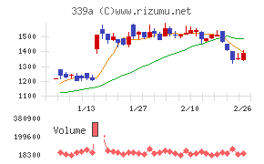 プログレス・テクノロジーズ　グループ