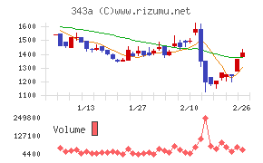 ＩＡＣＥトラベル